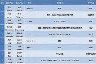 比赛中来一个？东契奇训练时在Logo处背对篮筐出手三分投进